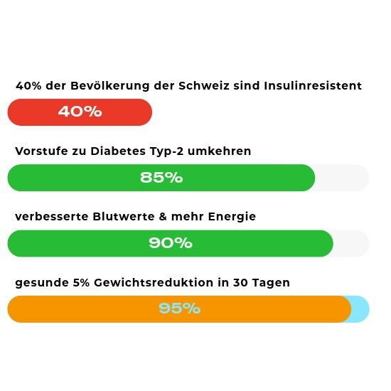 EpigeneticBalance Ausbildung Wirksamkeit gezeigt