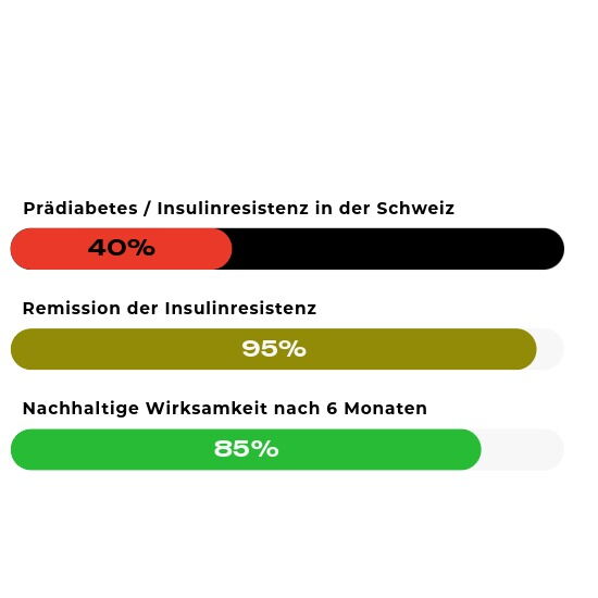 EMR Nr. 62: Epigeneticbalance Ausbildung – Problem Insulinresistenz remissionieren mit EPIMethode